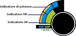 indicatori